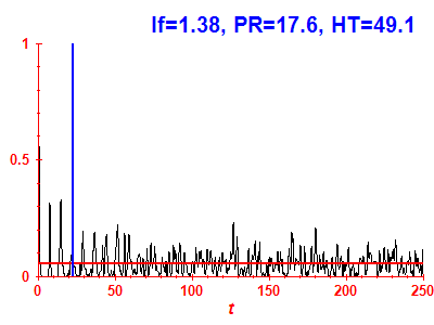 Survival probability